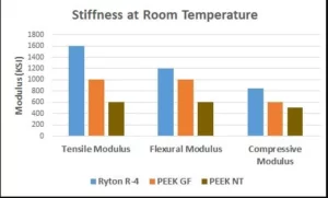 ryton-graph-300x181